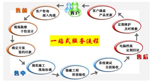廣州浪騰水上樂(lè)園設(shè)備有限公司工程項(xiàng)目流程